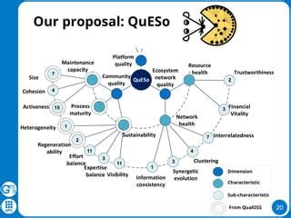 squeqo|queso model.